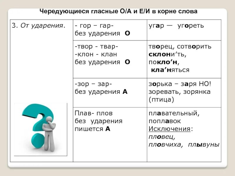 Чередование гласных в корнях слов е и. О А В корне слова. Слова с чередованием в корне. Слова с корнями с чередованием.