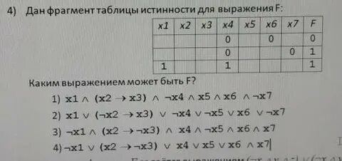Каким выражением может быть f
