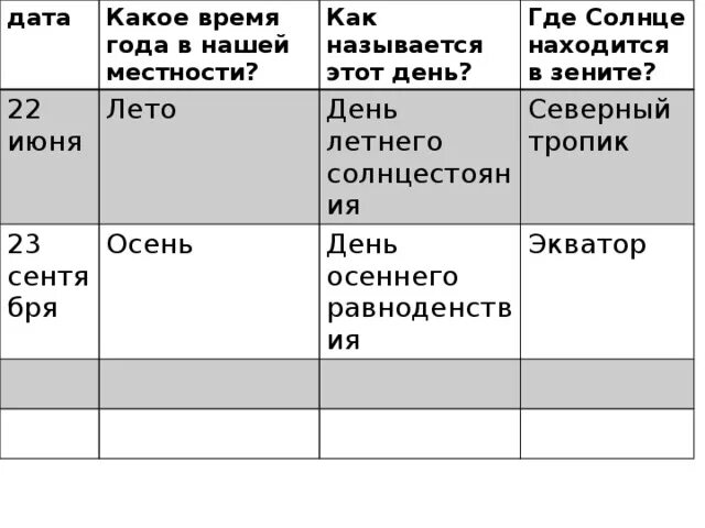 Где находится солнце в зените 23 сентября