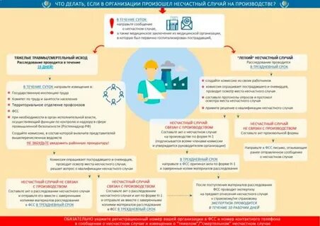 Расследование несчастных случаев ржд