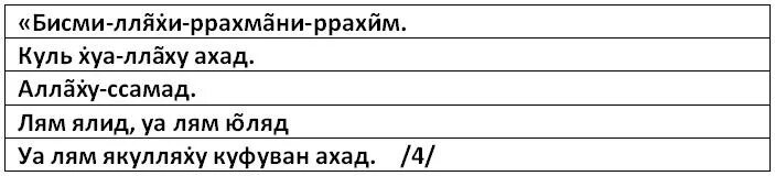 Kulhu Allahhu Ahad. Алу барах перевод