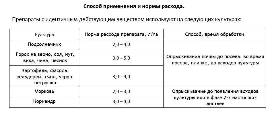 Пестициды расход. Гербицид Гезагард дозировка. Гербицид Гезагард норма расхода. Гербицид балерина норма расхода на гектар. Нормы расхода гербицида балерины таблица.