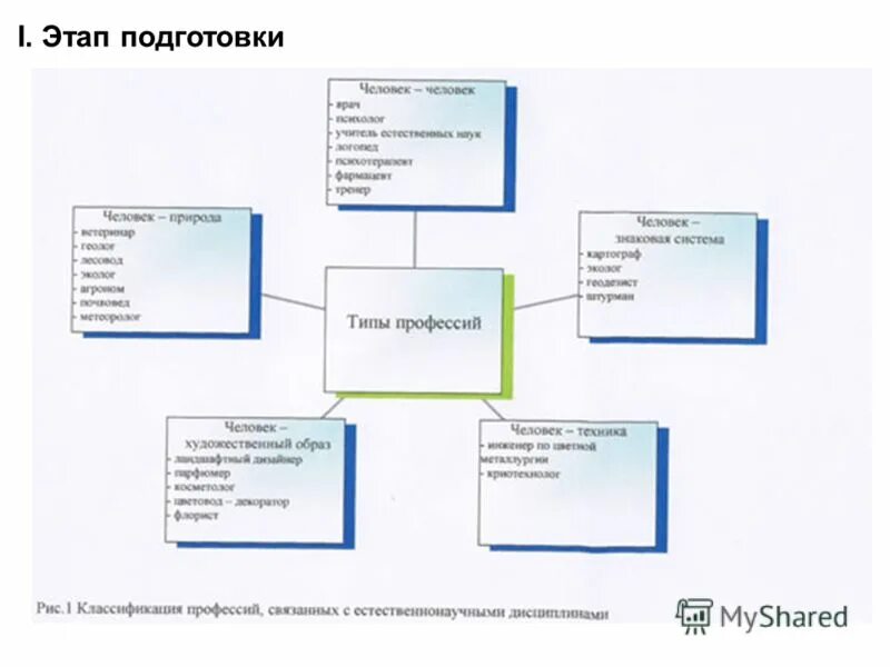 Схема географических профессий. Профессии связаны с географией. Профессии географии список. Список профессий связаны с биологией.