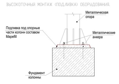Подливка колонн