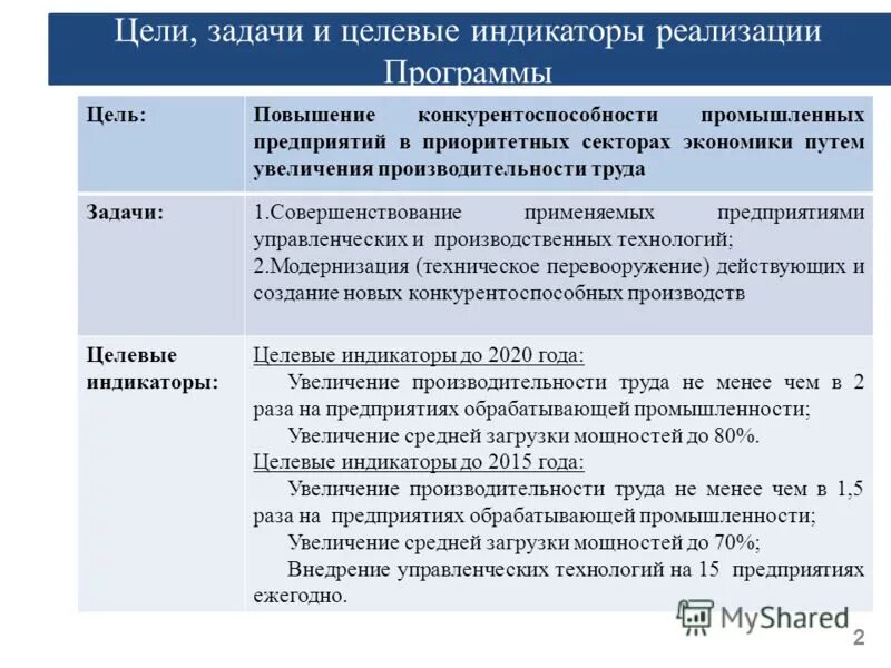 Программа целей и задач. Программа целей и задач