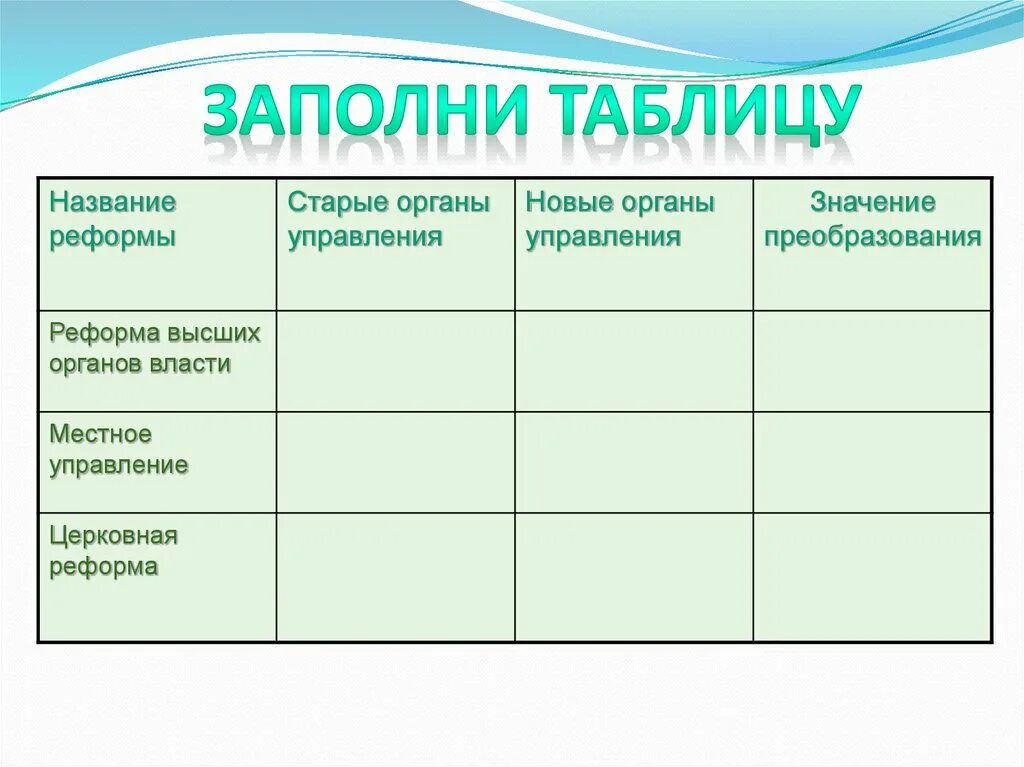Реформы Петра I презентация онлайн