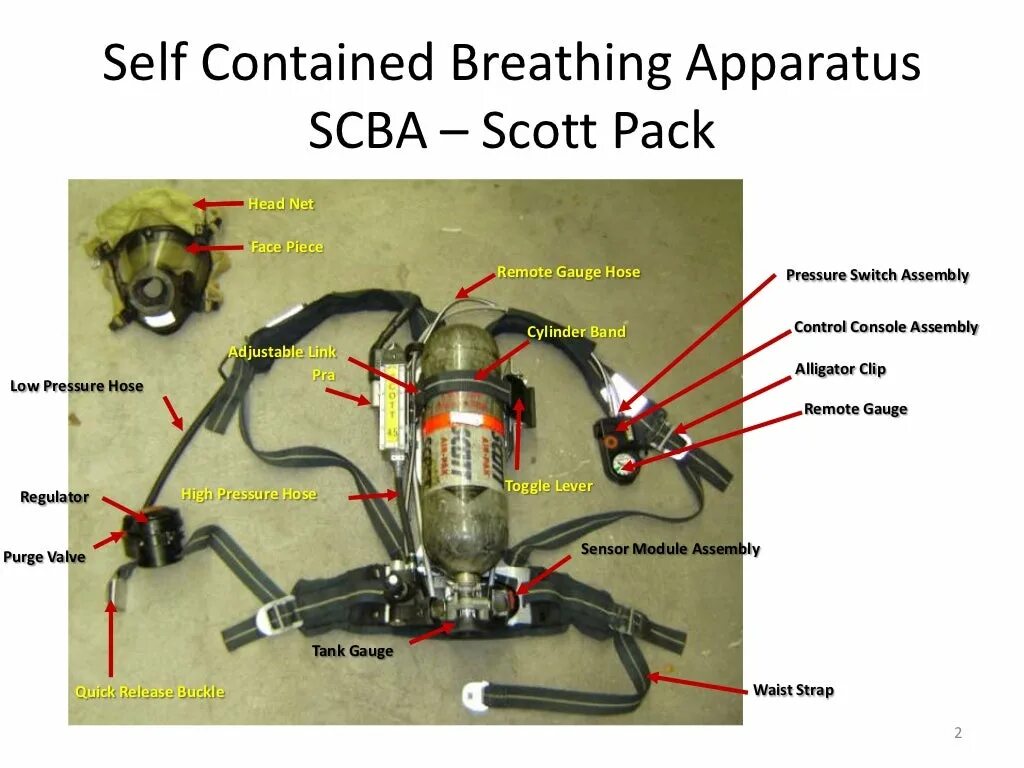 Self contained. Self contained breathing apparatus. Строение SCBA. Breathing apparatus ремонт. Breathing apparatus Haizhou.