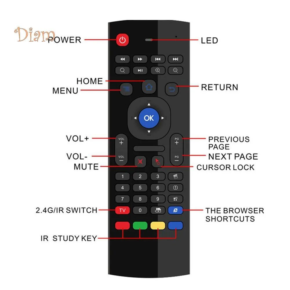Power mute на пульте телевизора. Наручный переключатель микрофона. Пульт ду для tv box x96. Радиосистема shure pgx24/58. Переключатель для микрофона.