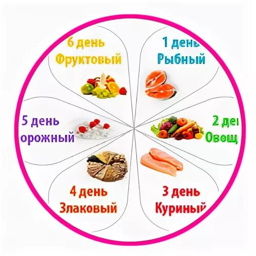 1 день 1 продукт