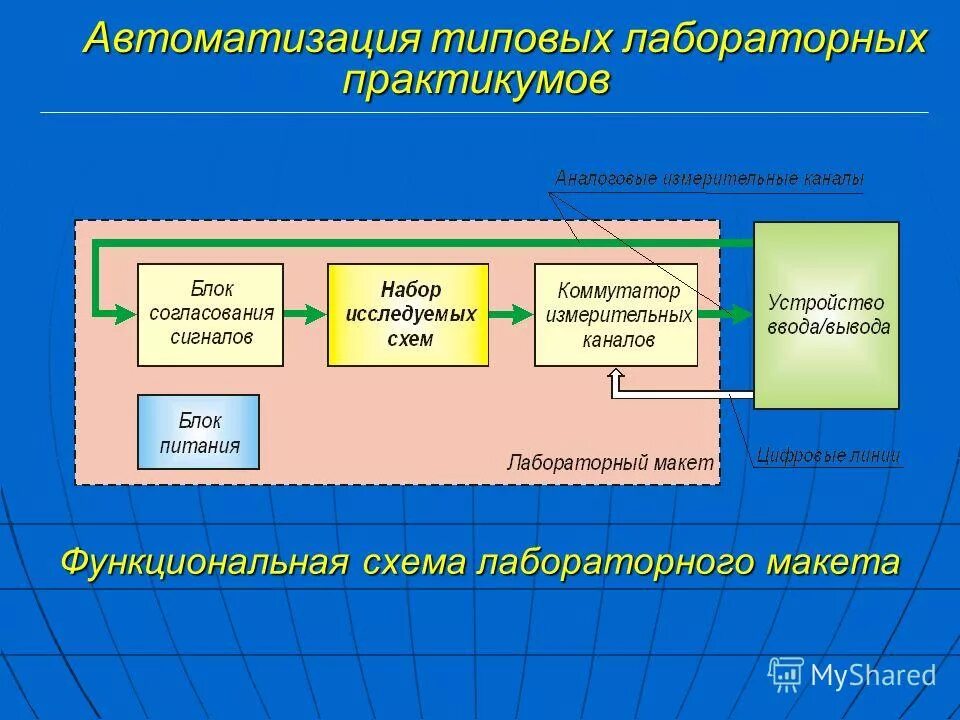 Инновационные программы в образовании. Автоматизация образовательных учреждений. Информационная образовательная среда. Автоматизация учебного процесса. Управление учебным процессом схема.