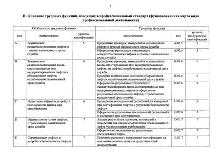 Техническое освидетельствование лифтов