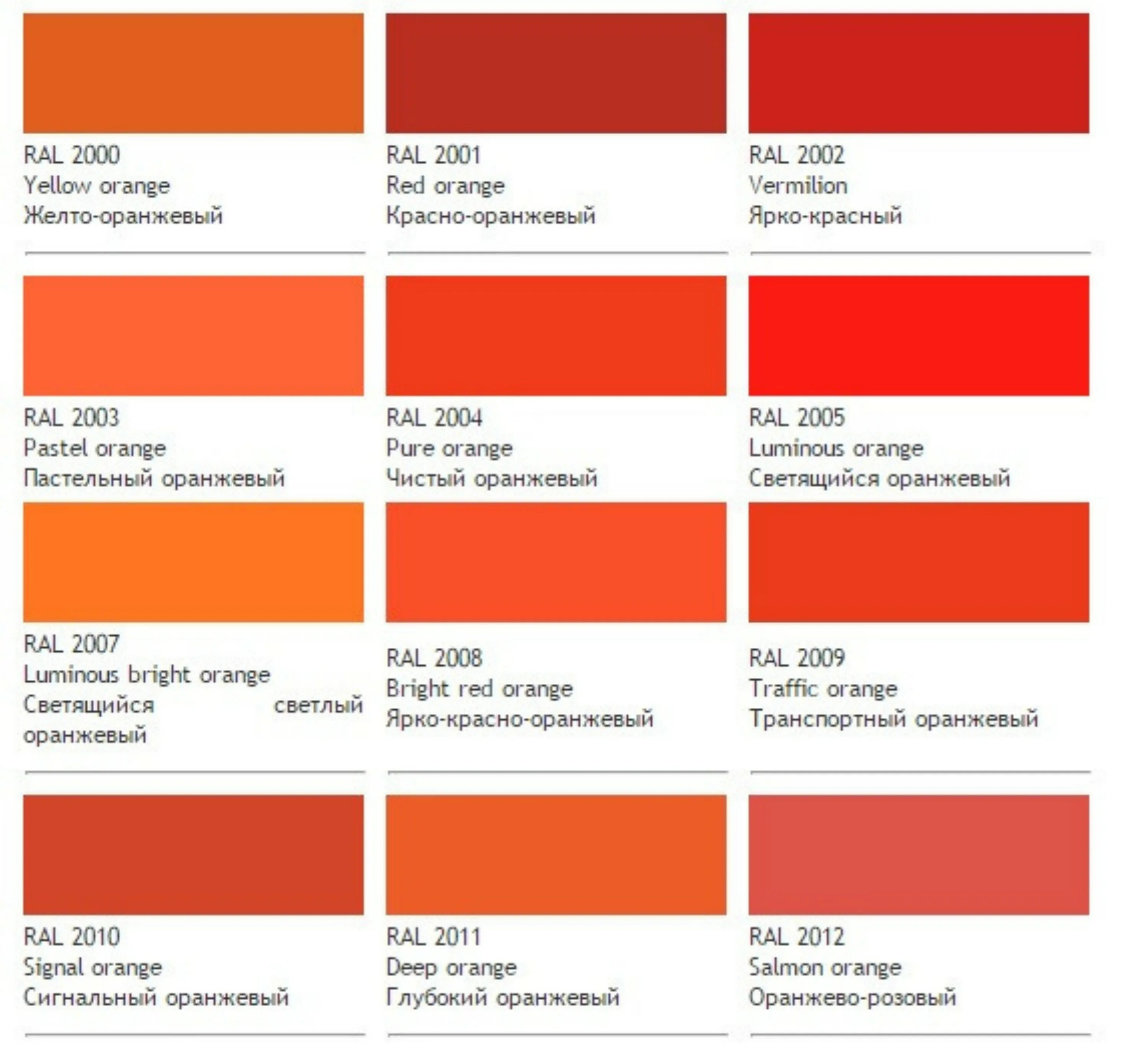 Количество оттенков красного цвета. Рал таблица цветов оранжевый. Таблица рал красный. Оттенки красного с названиями. Оранжевый оттенки красного цвета.