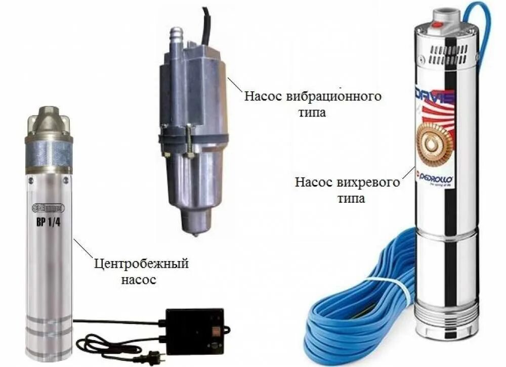 Погружные насосы для воды какой выбрать. Насос для скважины центробежный погружной до 30 метров схема. Насос глубинный для колодца 30 метров. Насос погружной или вибрационный насос для скважины. Вибрационный насос для скважины 30 метров.