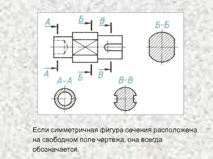 Как графически выделяют фигуру сечения