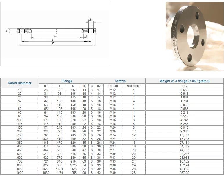 Фланец dn150. • прессованный фланец по din en 1092-1 type 02 pn10. фланец en1092-1/01/b1/dn80/pn16 сталь 20. фланец en 1092-1 dn 100 pn 40. фланец 1-200-10 aisi 321 чертеж.