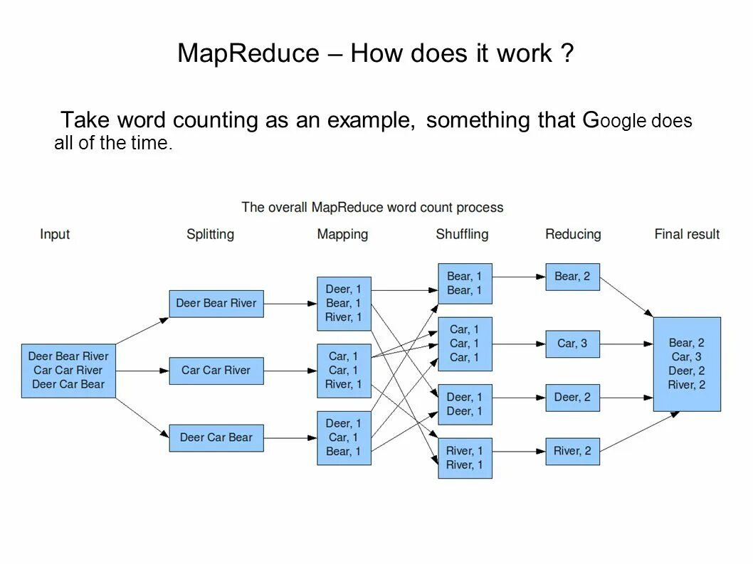 List map input split. List map input split