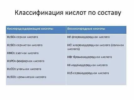 Классификация кислот по составу