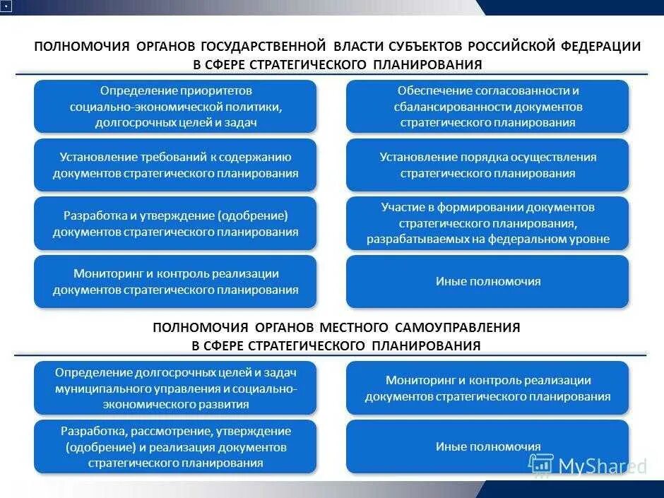 Реализация муниципальной власти. Задачи стратегического планирования в РФ. Принципы стратегического планирования в РФ. Задачей стратегического планирования является. Полномочия муниципального власти в стратегическом планировании.