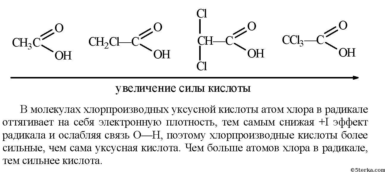 Расположить по кислотности. Уксусная кислота строение молекулярное. Хлорпроизводные уксусной кислоты. Уксусная кислота формула химическая. Сила кислот органических кислот.