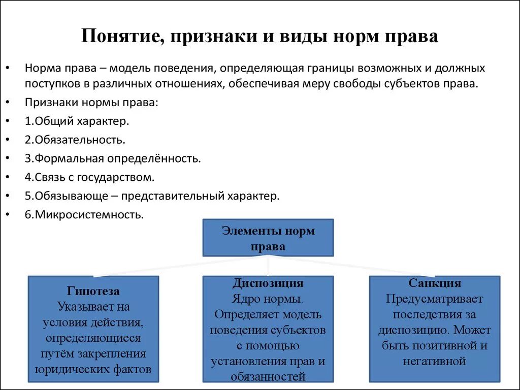 Характеристика понятия правовая норма ответ