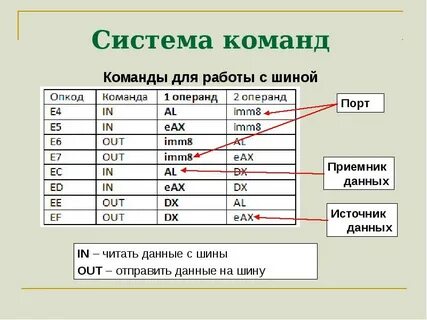 Системы машинных команд