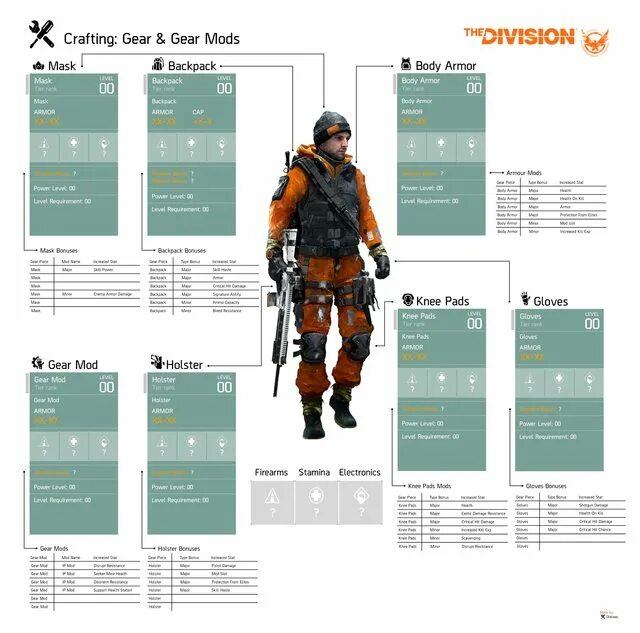 The Division 2 сеты снаряжения. Комплекты экипировки the Division 2. Division 2 сеты брони таблица. Tom Clancy's the Division 2 комплекты экипировки. Level packing