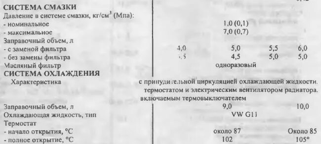 Сколько литров масло двигателе 2.5. Заправочные емкости Фольксваген Транспортер т4. Заправочные емкости Фольксваген т 4. Заправочные ёмкости Фольксваген т4 2.4 дизель. Заправочные данные трактора т 16.