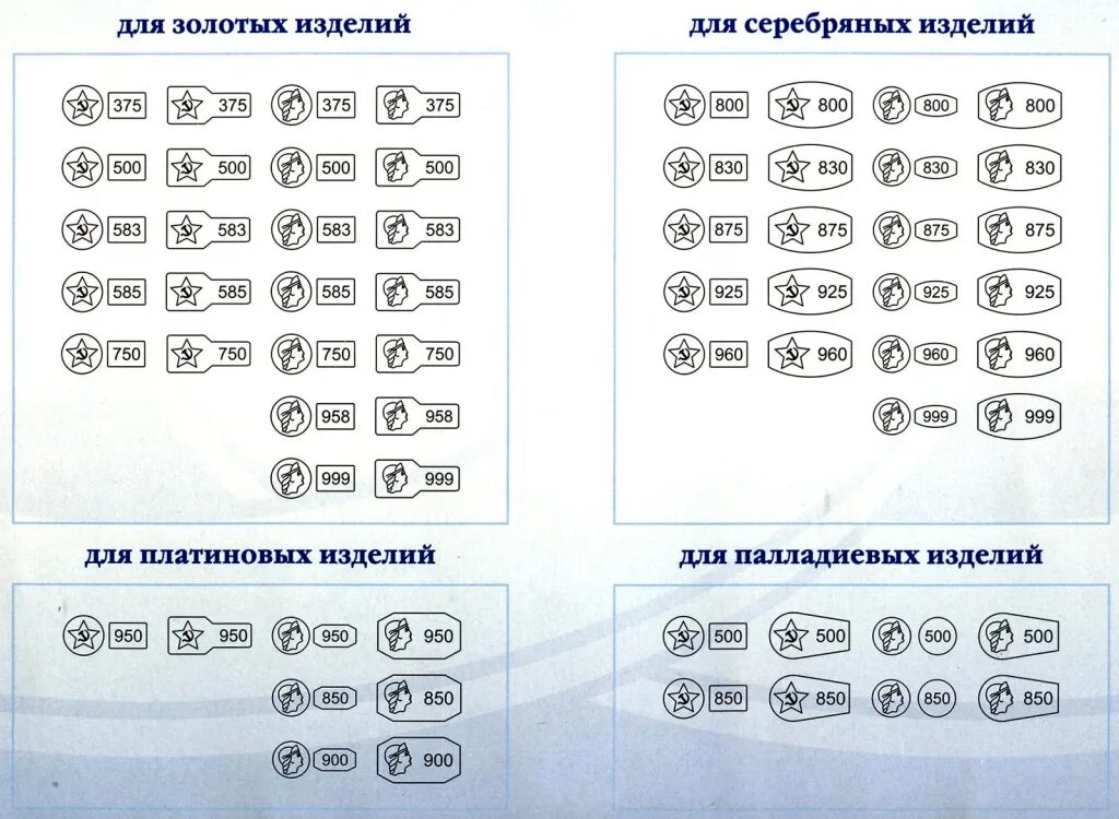 Почему на золоте нет пробы. Клеймо серебра 585 пробы. Эскизы пробирных клейм для драгоценных металлов. Пробы золота и пробы серебра. Пробы золота и серебра таблица.