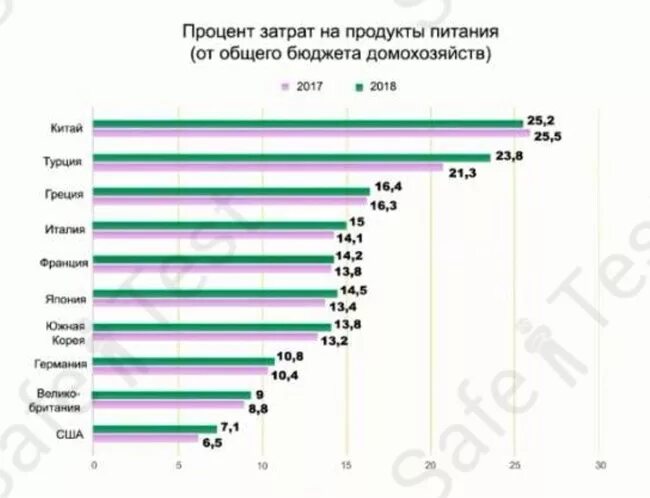 Сколько процентов в крыму