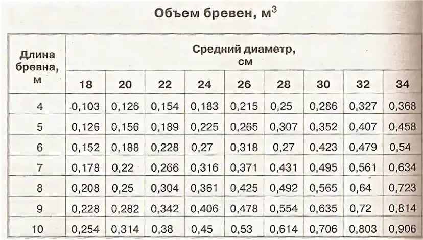 Как посчитать лес