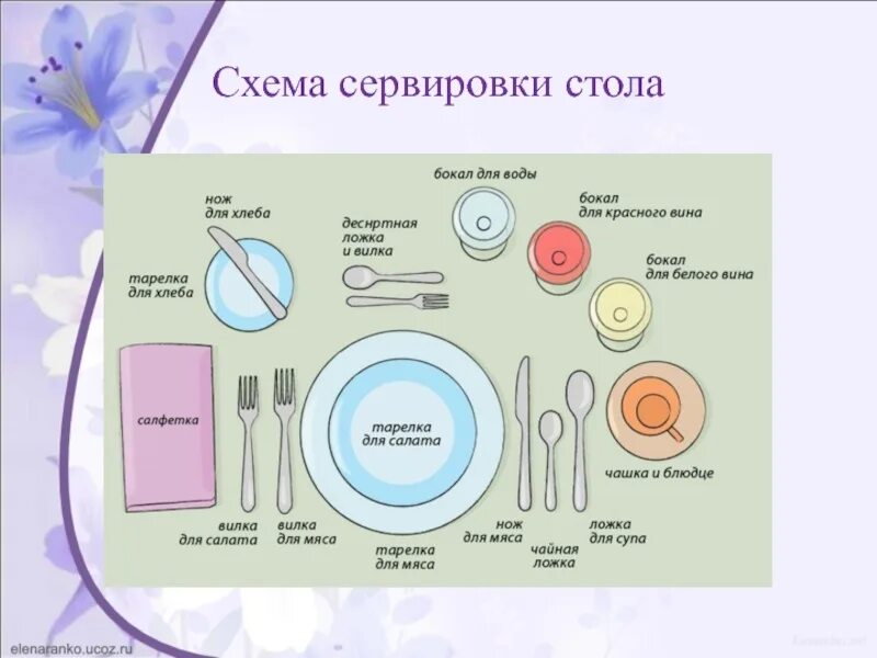 Схема сервировки стола( на 1 посадочное место). Сервировка фуршета схема. Сервировка стола на ужин в ресторане схема. Сервировка бизнес ланча схема. Схема сервировки стола( на 1 посадочное место).