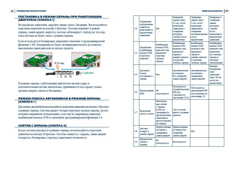 Как отключить функции шерхан. Сигнализация Шерхан 9 автозапуск. Сигнализация Magicar 5 инструкция автозапуск. Сигналка Шерхан Magicar 9 автозапуск. Магикар 5 магикар 5 сигналка.