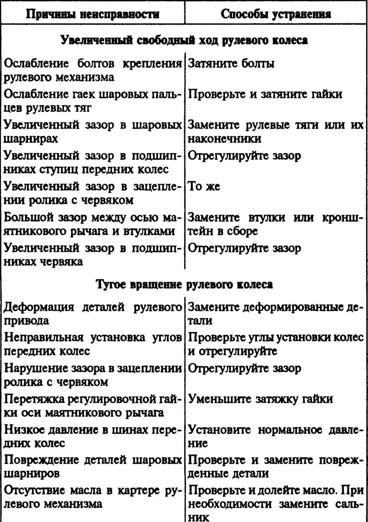 Неисправности рулевого управления и их устранение. Неисправности рулевого управления ваз 2107. рулевое управление неисправности и их устранение таблица. возможные неисправности рулевого управления и способы их устранения. таблица неисправностей и способы устранения рулевого управления.