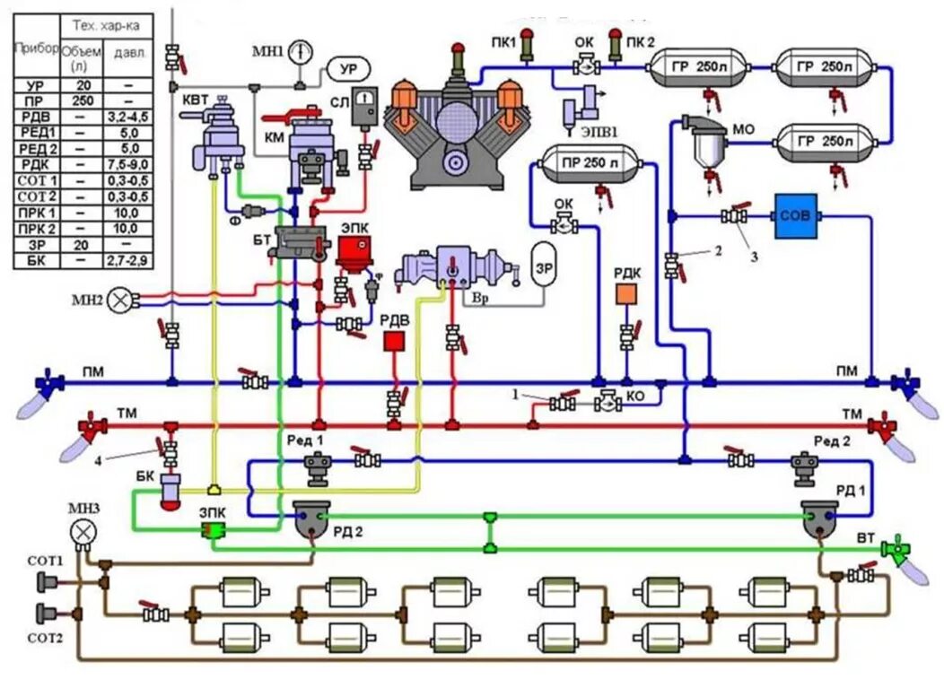 Магистрали электровоза. Пневматическая схема тепловоза тэ10м. Тормозное оборудование тепловоза 2тэ116. Схема тормозного оборудования тепловоза ТЭМ 7а. Пневматическая тормозная система 2м62.
