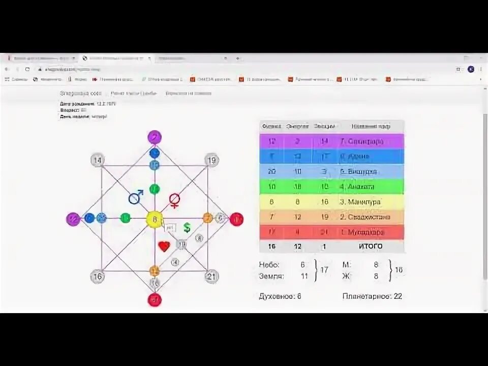 12 Аркан в матрице совместимости. Ладини. Матрица совместимости. 15 Аркан в матрице совместимости. 14 аркан в совместимости матрица судьбы