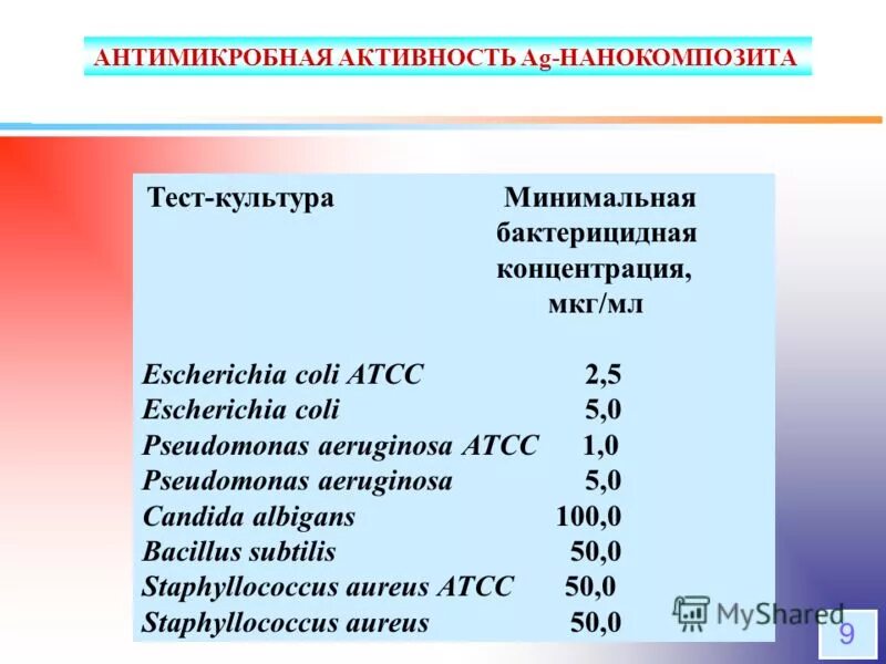 язык и культура тестирование