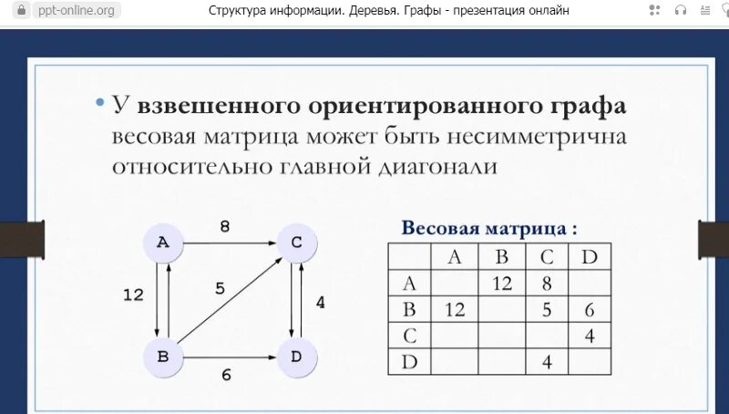 Информатика графы тест. Весовая матрица. Весовая матрица смежности. Матрицы смежности и весовые матрицы. Весовая матрица это в информатике 9 класс.