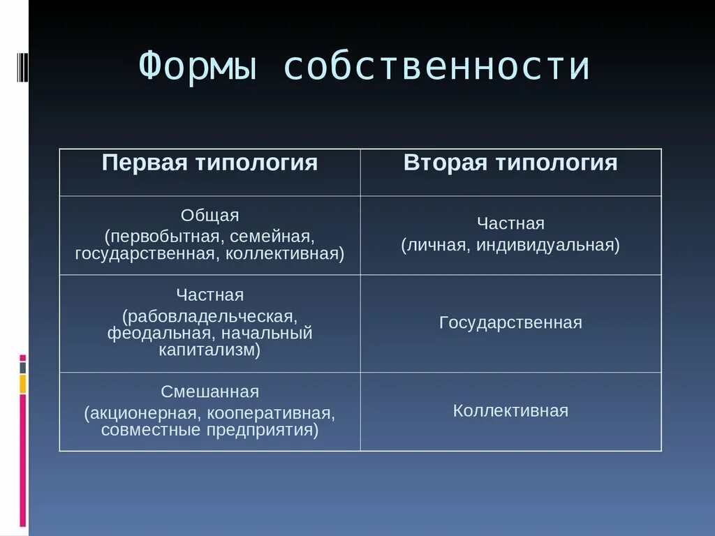 Функции форм собственности. Формы собственности. Собственность формы собственности. Формы смешанной собственности. Фиды форм собственности.