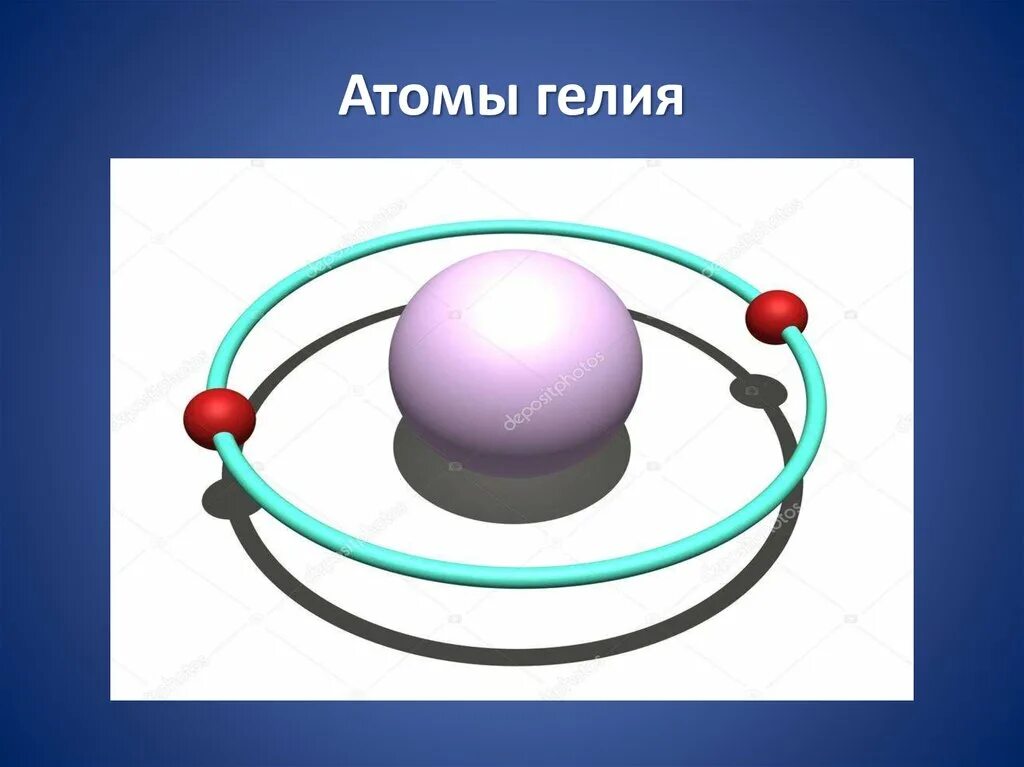 Атомное строение гелия. Схема атома гелия. Гелий атом. Структура гелия. Модель атома гелия