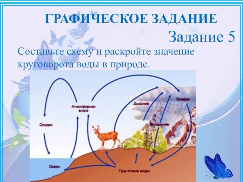 Какое значение круговорота воды. Составьте схему круговорота воды в природе. Значение круговорота в природе. Составьте схему круговорота воды. Циркуляция воды в природе.