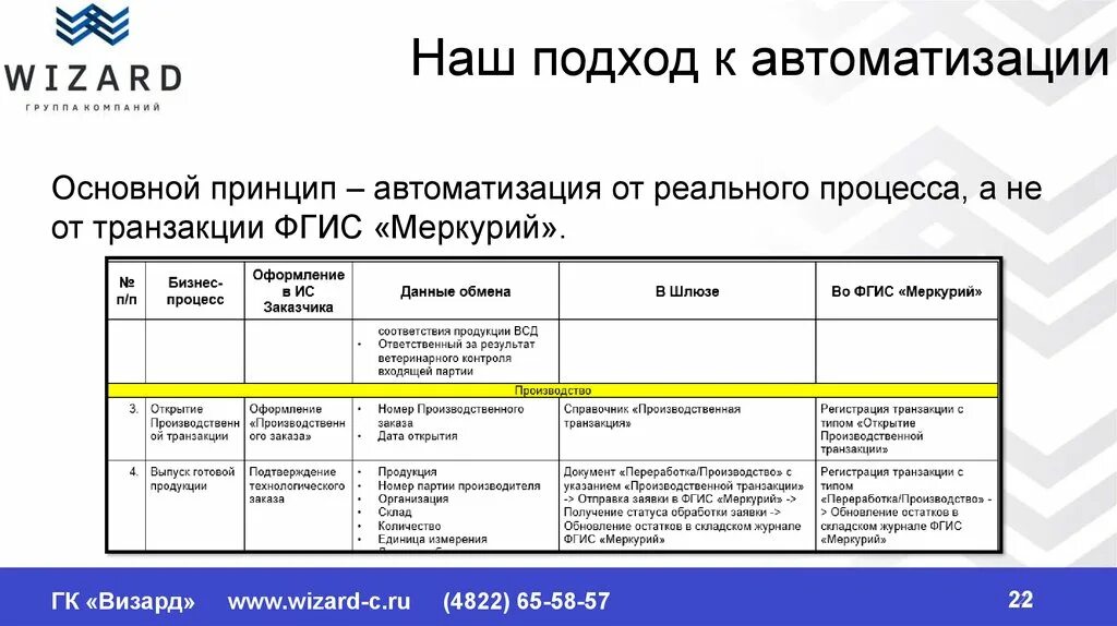 Партия продукции. Оформление всд. Программа меркурий. Производственная партия меркурий. Номер производственной партии.