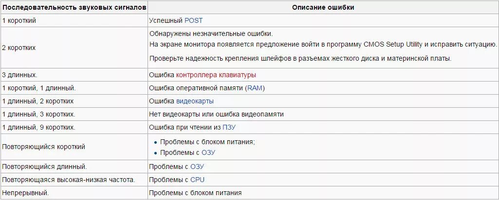 3 звуковых сигнала при включении. 1 Длинный сигнал биоса. Три длинных гудка при включении компьютера. 1 Короткий 1 длинный сигнал при включении компьютера. 3 Длинных сигнала биос.