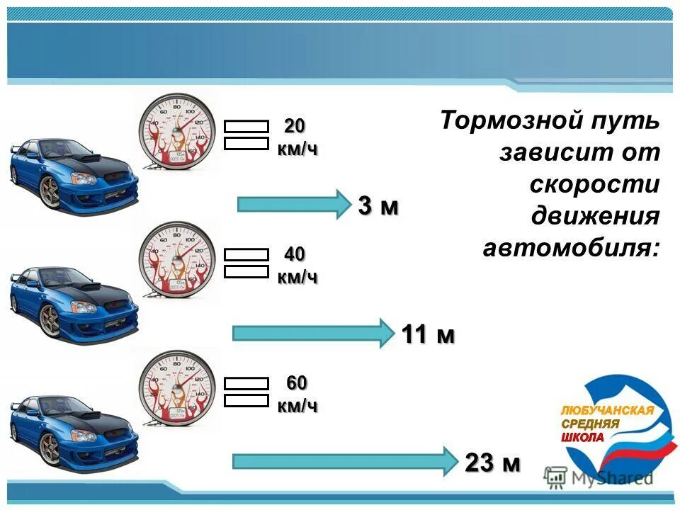 Тормозной путь автомобиля. Тормозной путь автомобиля зависит от скорости. Зависимость тормозного пути от скорости. Тормозной путь при различных скоростях. Скорость одной машины 60 км