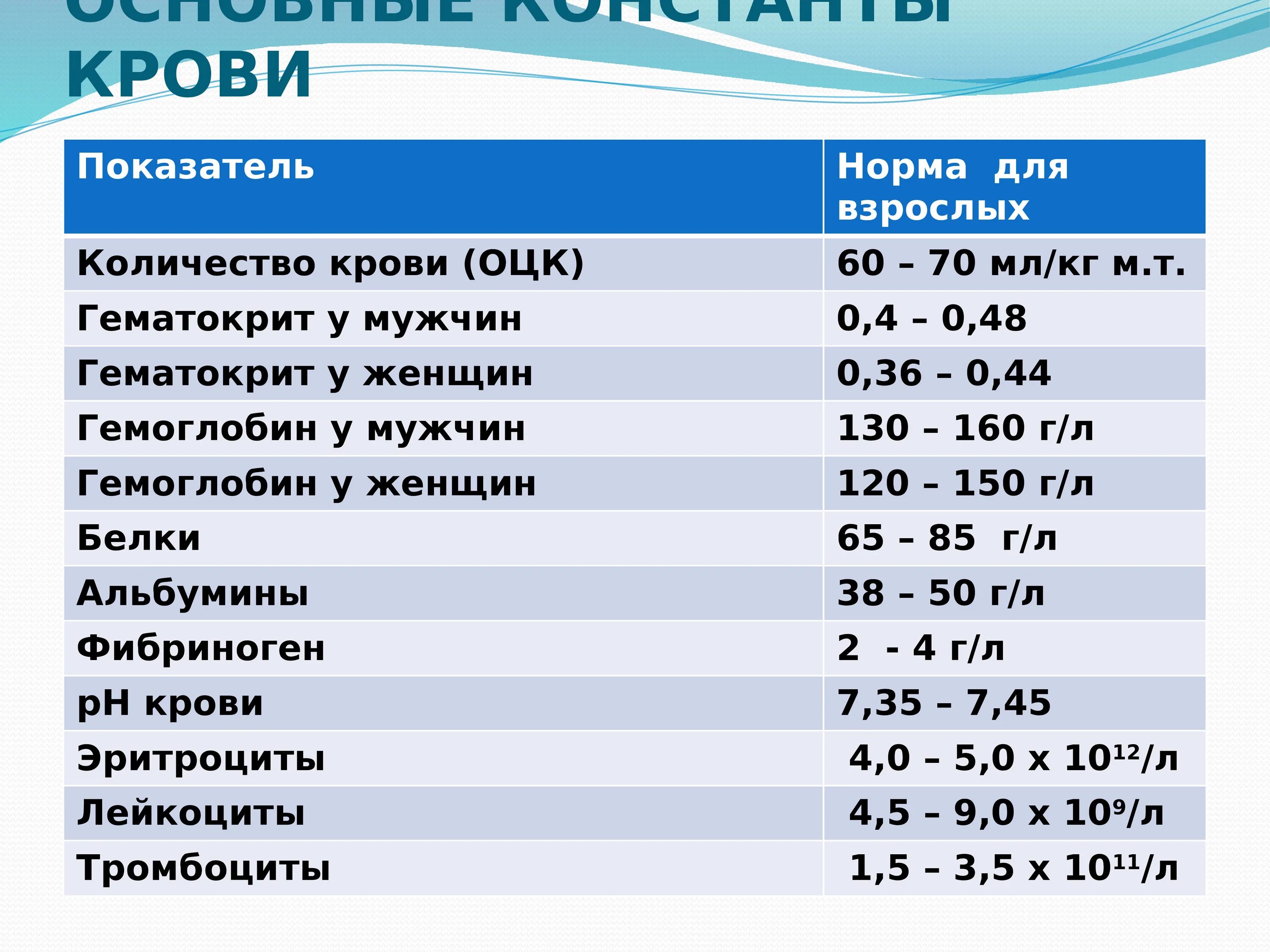 Назовите показатель который. Назовите показатель который