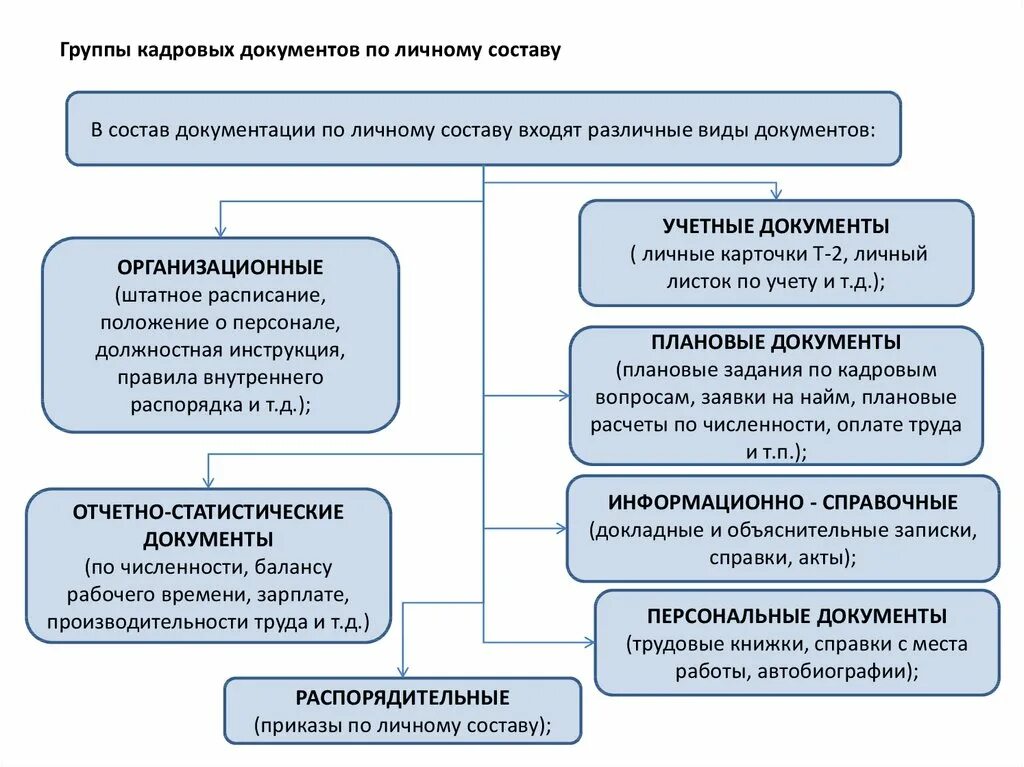 Врачебная комиссия поликлиники состав и функции. Требования к формированию дел. Принципы организации работы с документами. Этапы разработки исм. Врачебная комиссия поликлиники состав и функции.