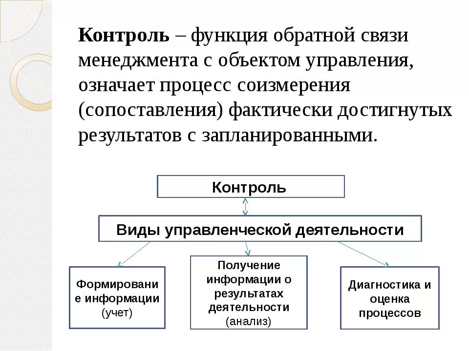 Входит обратная связь. Функции обратной связи. Виды и функции обратной связи. Контроль и Обратная связь в управлении. Обратная связь в менеджменте.