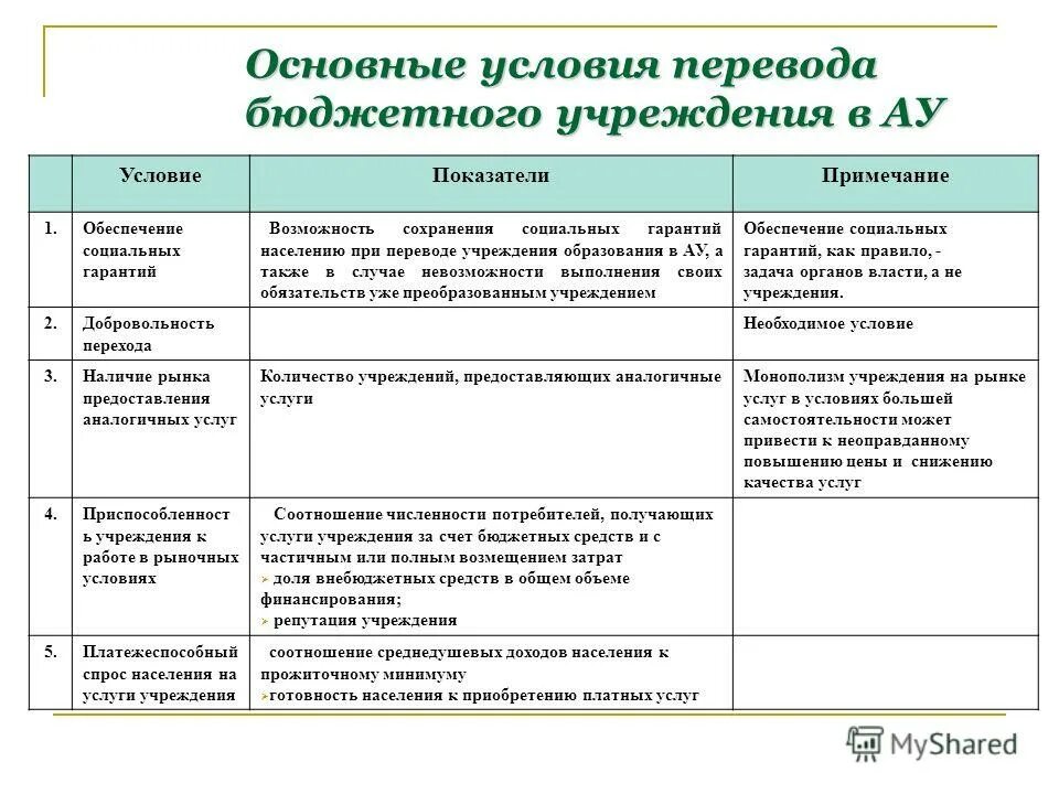 Бюджетное учреждение перевод. 4 Человека перевели на бюджет. Новые условия по переводам.