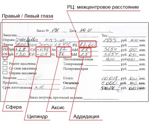рецепт на очки. Sph что это в офтальмологии расшифровка. втирать очки рисунок. лин рецепт. инфографика для очков.