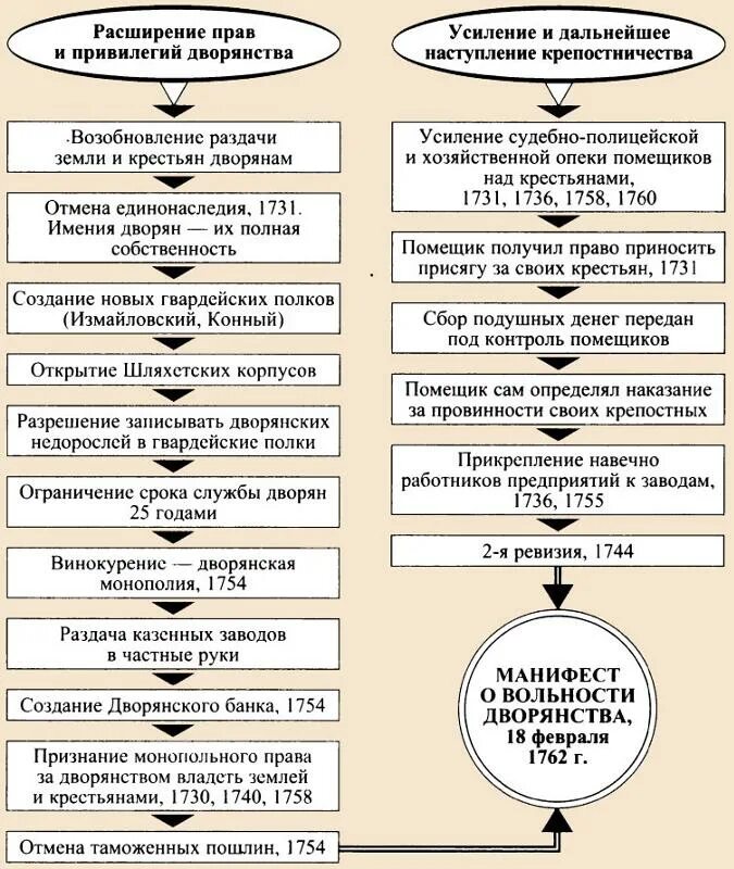 Общая характеристика общественных отношений.