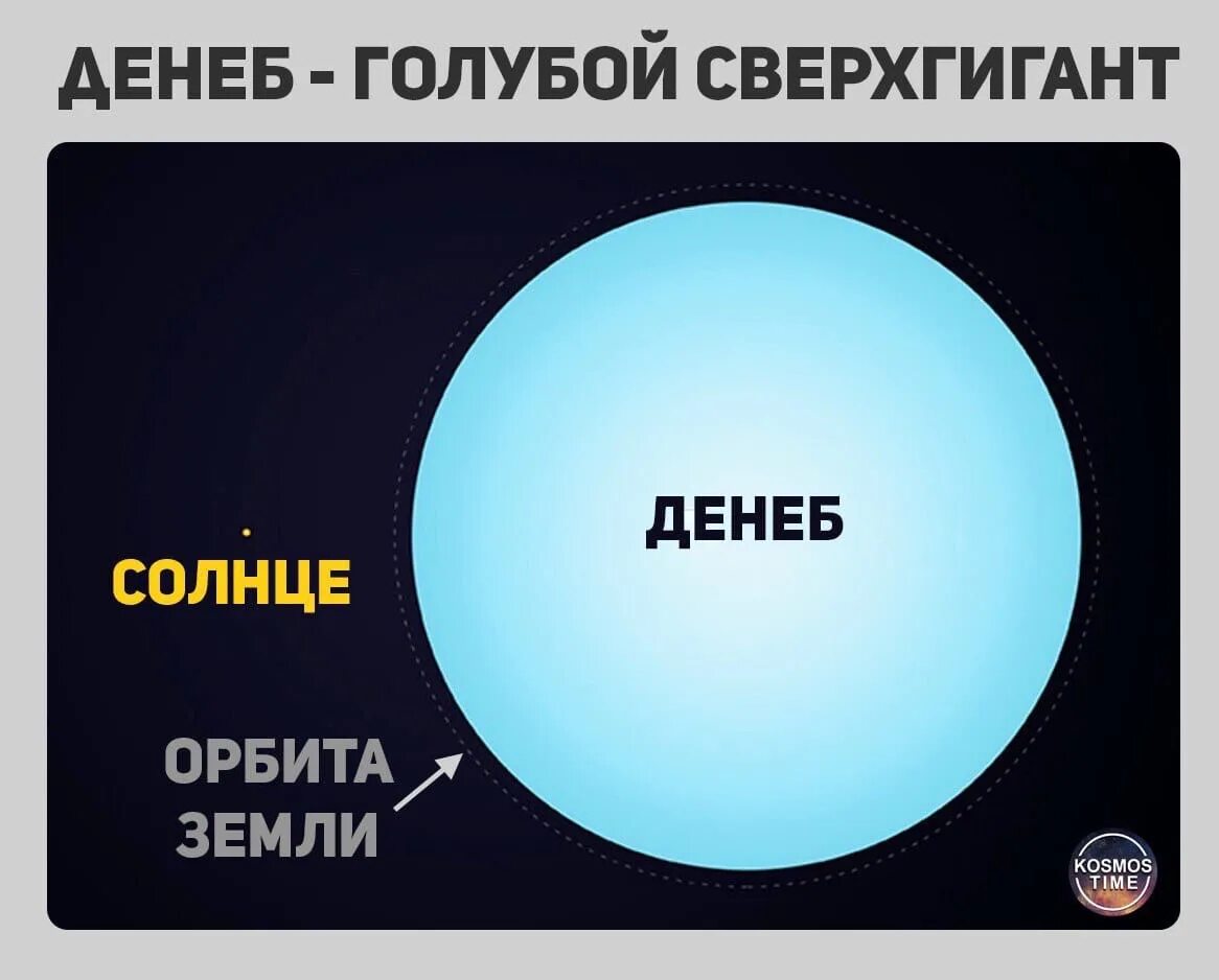 Денеб звезда. Астеризм летне-осенний треугольник. Денеб сверхгигант. Денеб звезда. Денеб какая звезда.